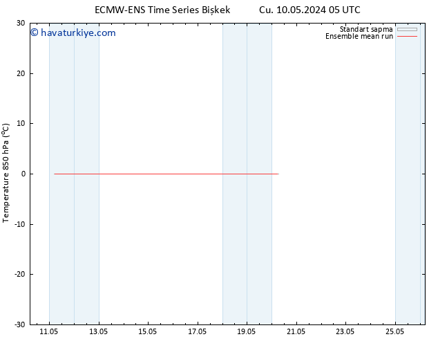 850 hPa Sıc. ECMWFTS Pzt 13.05.2024 05 UTC
