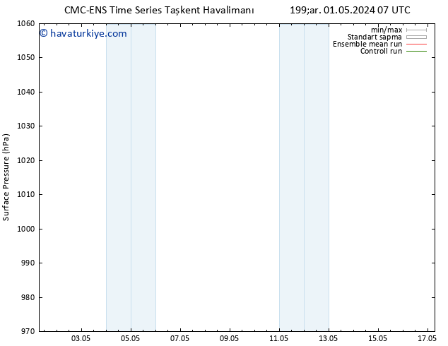 Yer basıncı CMC TS Per 09.05.2024 19 UTC