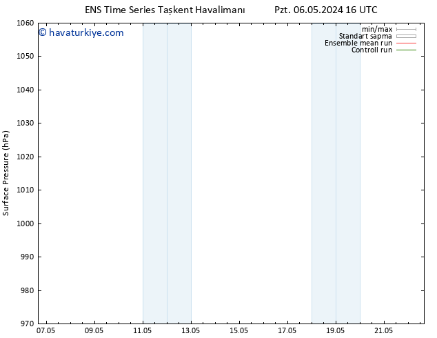 Yer basıncı GEFS TS Çar 08.05.2024 16 UTC