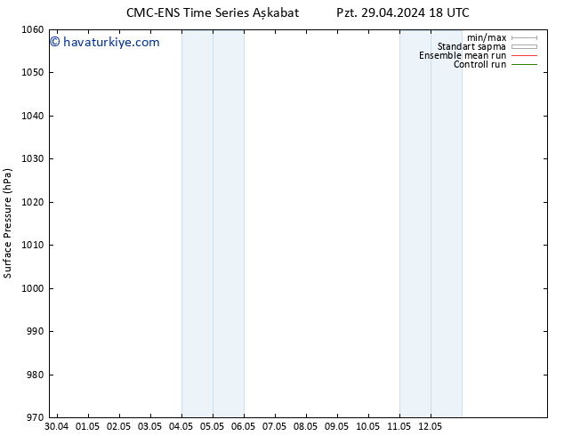 Yer basıncı CMC TS Pzt 29.04.2024 18 UTC