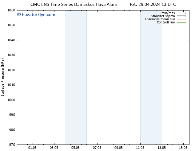 Yer basıncı CMC TS Sa 30.04.2024 19 UTC