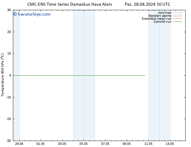 850 hPa Sıc. CMC TS Pzt 29.04.2024 22 UTC