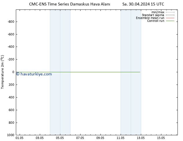 Sıcaklık Haritası (2m) CMC TS Cts 04.05.2024 15 UTC