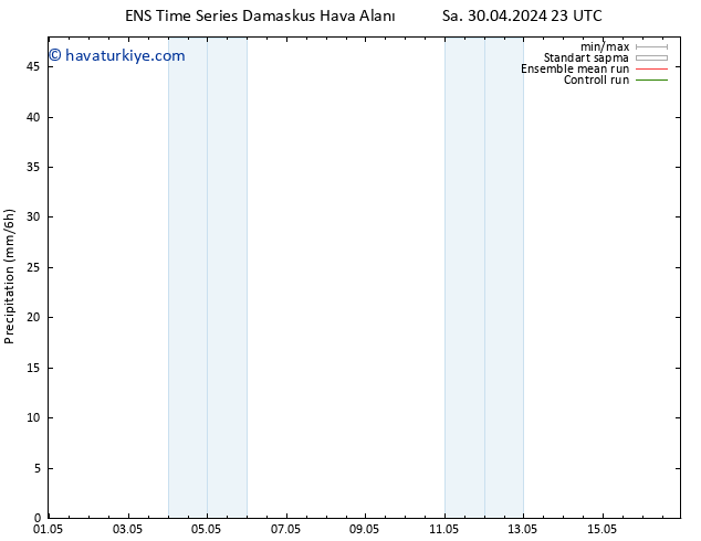 Yağış GEFS TS Pzt 06.05.2024 23 UTC