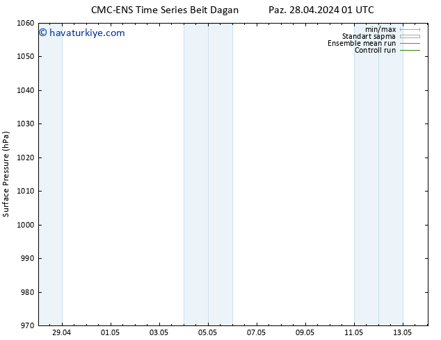 Yer basıncı CMC TS Per 02.05.2024 13 UTC