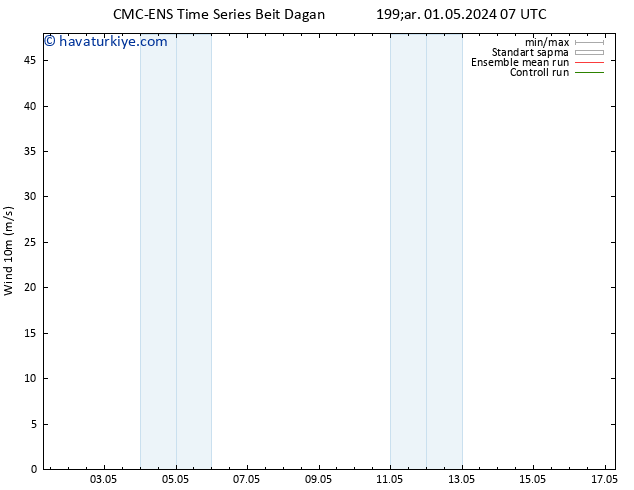 Rüzgar 10 m CMC TS Çar 08.05.2024 13 UTC