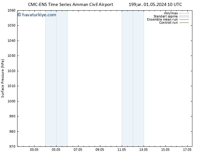 Yer basıncı CMC TS Per 09.05.2024 22 UTC