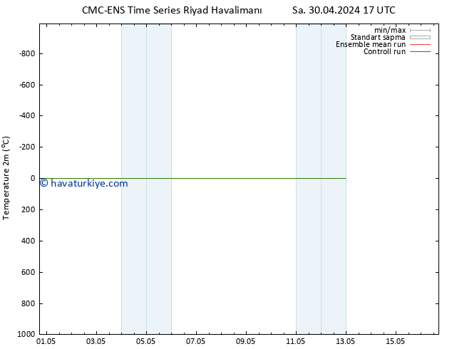 Sıcaklık Haritası (2m) CMC TS Cts 04.05.2024 17 UTC