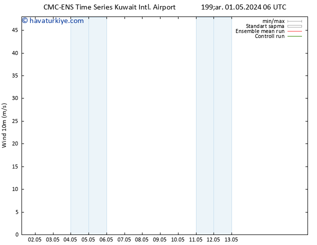 Rüzgar 10 m CMC TS Çar 08.05.2024 12 UTC