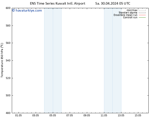 500 hPa Yüksekliği GEFS TS Cu 10.05.2024 17 UTC