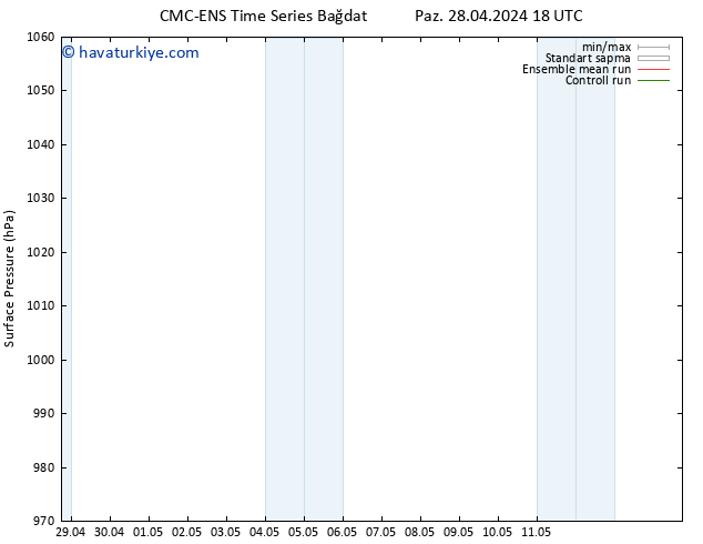 Yer basıncı CMC TS Cu 03.05.2024 06 UTC