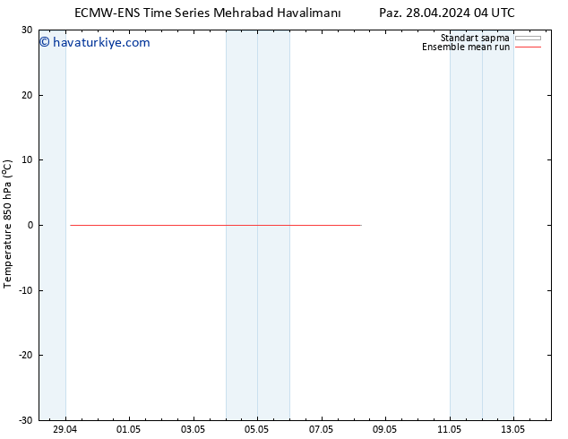 850 hPa Sıc. ECMWFTS Çar 01.05.2024 04 UTC