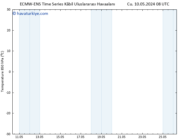 850 hPa Sıc. ALL TS Cts 11.05.2024 20 UTC