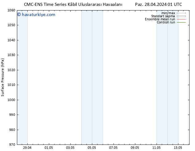 Yer basıncı CMC TS Paz 28.04.2024 19 UTC