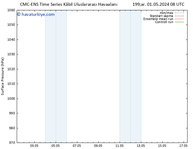 Yer basıncı CMC TS Per 09.05.2024 20 UTC