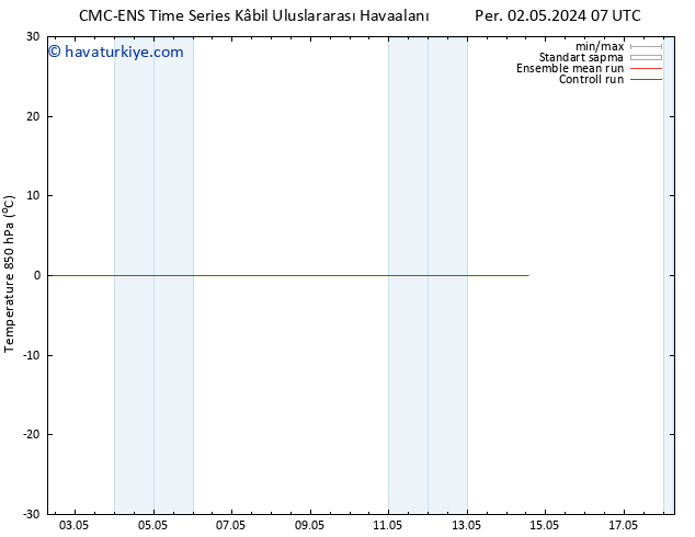 850 hPa Sıc. CMC TS Pzt 06.05.2024 13 UTC