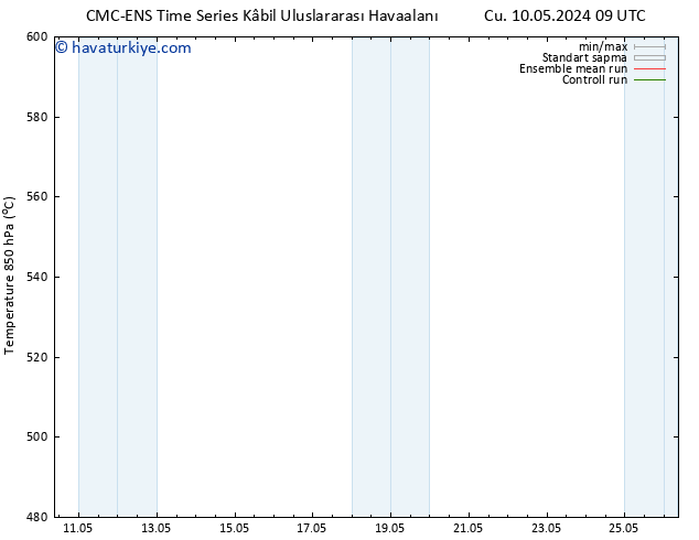 500 hPa Yüksekliği CMC TS Cts 11.05.2024 21 UTC