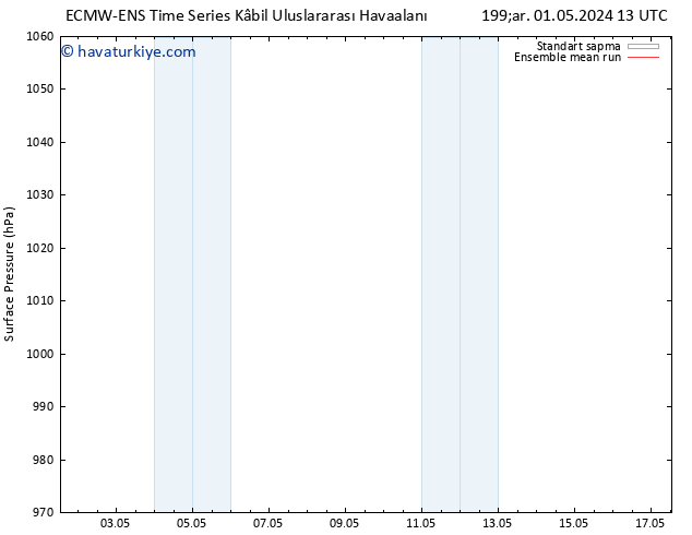 Yer basıncı ECMWFTS Per 02.05.2024 13 UTC
