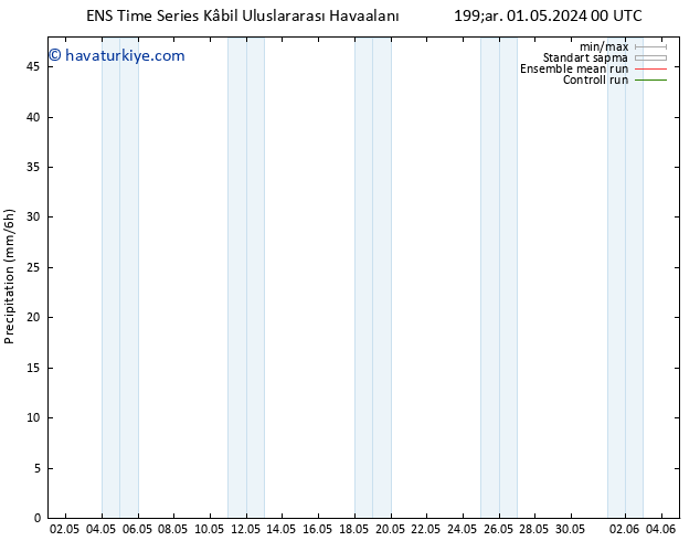 Yağış GEFS TS Sa 07.05.2024 00 UTC