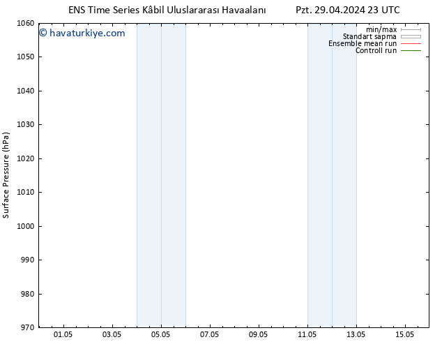 Yer basıncı GEFS TS Sa 30.04.2024 17 UTC