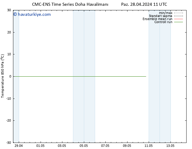 850 hPa Sıc. CMC TS Pzt 29.04.2024 23 UTC