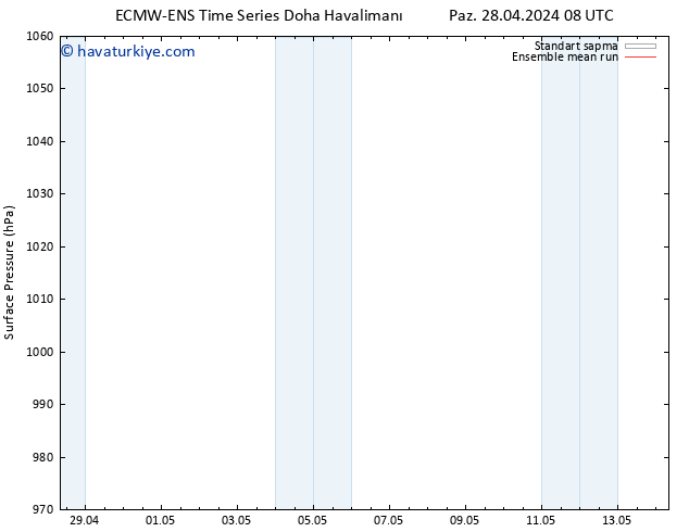 Yer basıncı ECMWFTS Cu 03.05.2024 08 UTC