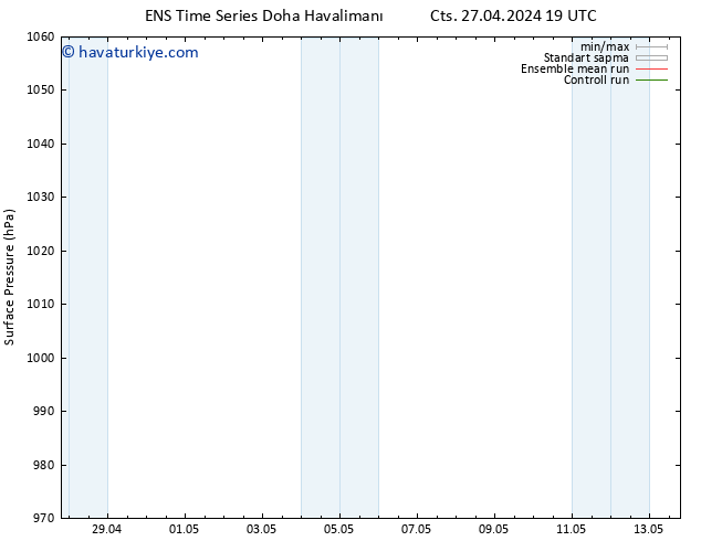 Yer basıncı GEFS TS Per 02.05.2024 19 UTC