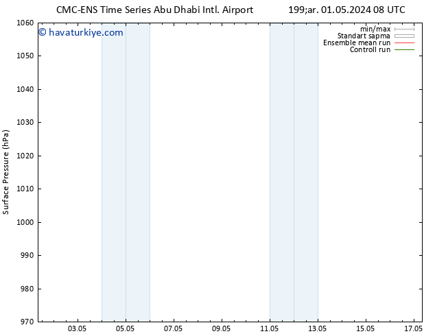 Yer basıncı CMC TS Per 09.05.2024 20 UTC