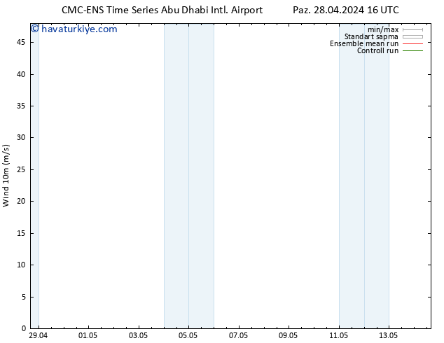 Rüzgar 10 m CMC TS Paz 28.04.2024 16 UTC