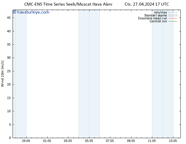 Rüzgar 10 m CMC TS Cts 27.04.2024 17 UTC