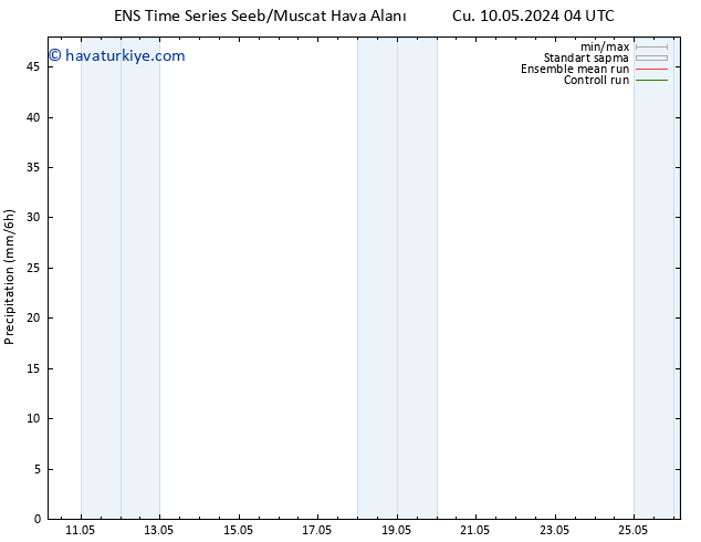 Yağış GEFS TS Paz 12.05.2024 22 UTC