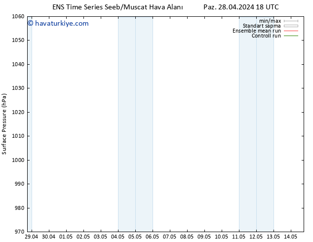 Yer basıncı GEFS TS Çar 01.05.2024 18 UTC