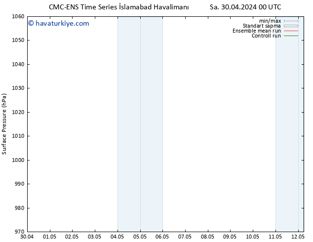 Yer basıncı CMC TS Sa 30.04.2024 00 UTC