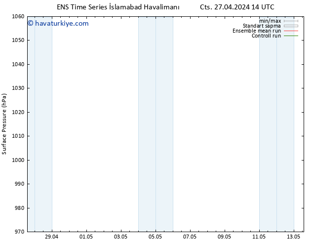 Yer basıncı GEFS TS Per 02.05.2024 14 UTC