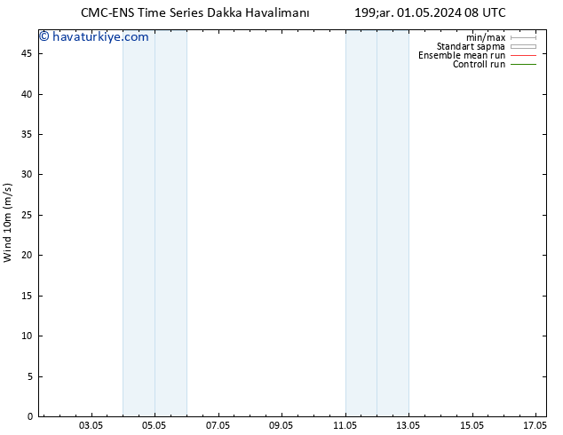 Rüzgar 10 m CMC TS Çar 08.05.2024 14 UTC