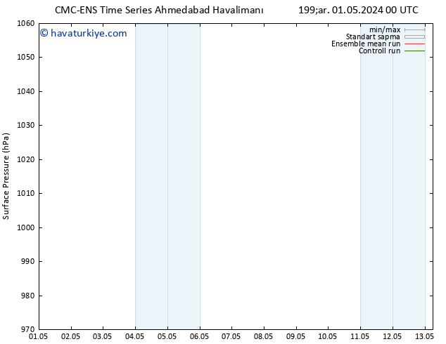 Yer basıncı CMC TS Per 09.05.2024 12 UTC