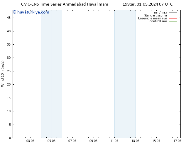 Rüzgar 10 m CMC TS Çar 08.05.2024 13 UTC