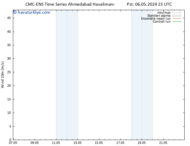 Rüzgar 10 m CMC TS Çar 08.05.2024 23 UTC