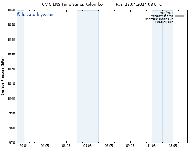 Yer basıncı CMC TS Sa 30.04.2024 08 UTC