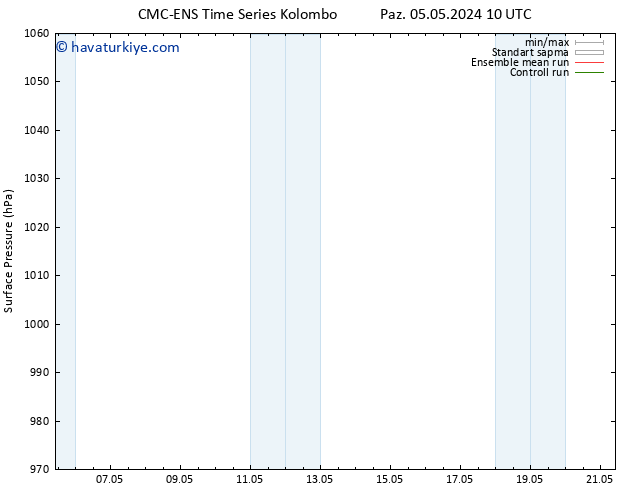 Yer basıncı CMC TS Çar 08.05.2024 10 UTC