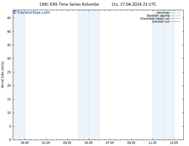 Rüzgar 10 m CMC TS Cts 27.04.2024 21 UTC