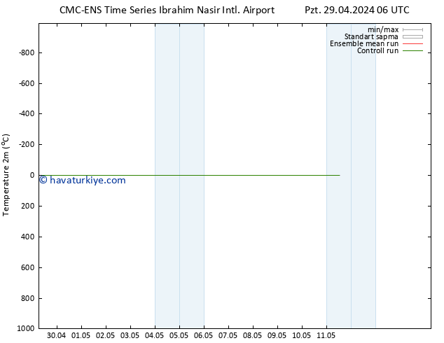 Sıcaklık Haritası (2m) CMC TS Sa 30.04.2024 12 UTC