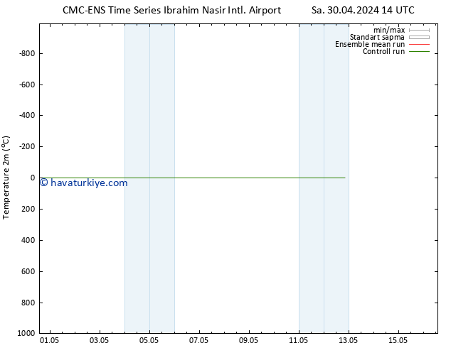 Sıcaklık Haritası (2m) CMC TS Cts 04.05.2024 14 UTC