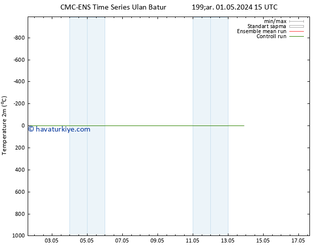 Sıcaklık Haritası (2m) CMC TS Cu 03.05.2024 09 UTC