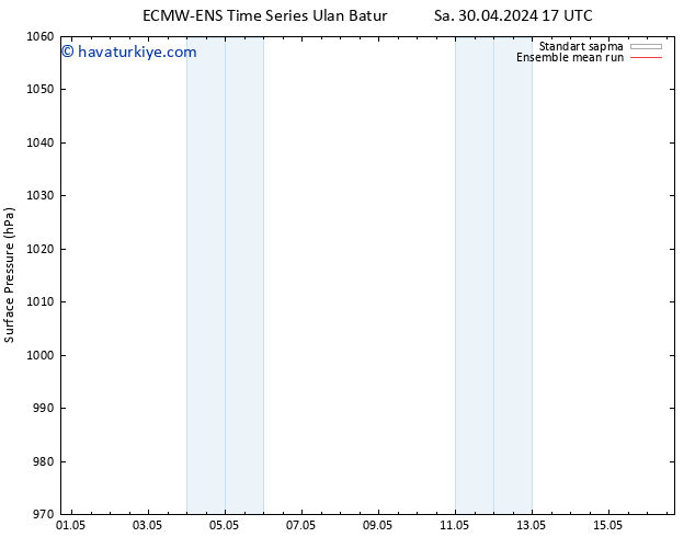 Yer basıncı ECMWFTS Cu 10.05.2024 17 UTC