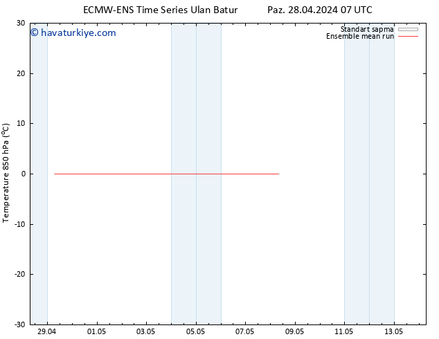 850 hPa Sıc. ECMWFTS Çar 01.05.2024 07 UTC