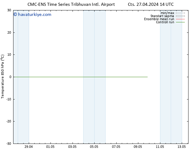 850 hPa Sıc. CMC TS Pzt 29.04.2024 02 UTC