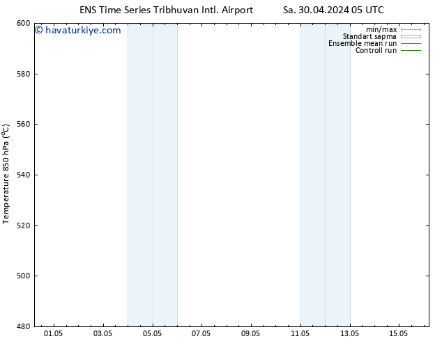500 hPa Yüksekliği GEFS TS Cu 10.05.2024 17 UTC