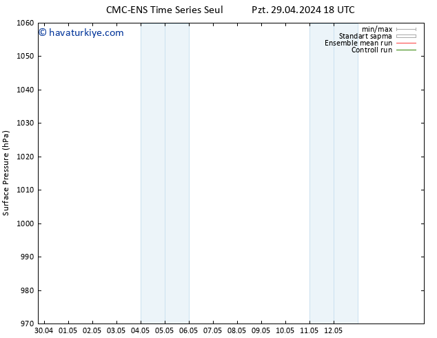 Yer basıncı CMC TS Pzt 29.04.2024 18 UTC