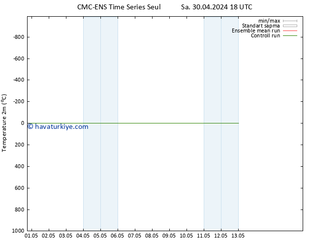 Sıcaklık Haritası (2m) CMC TS Cts 04.05.2024 18 UTC